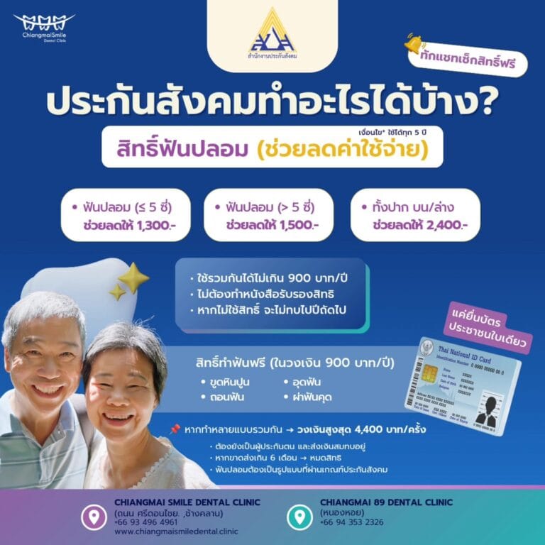 สิทธิ์ประกันสังคมทำฟันฟรี
